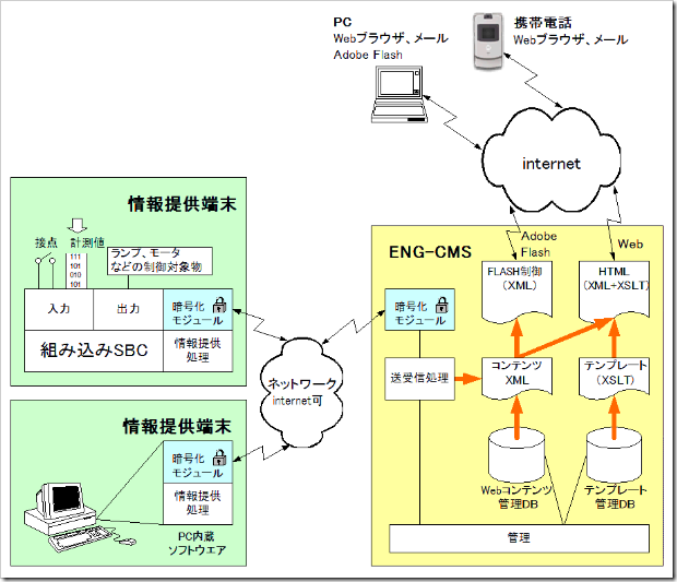 ENG-CMS2