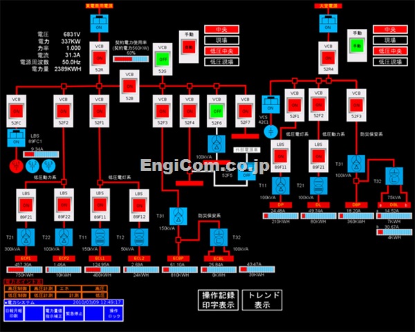 SCADA画面の例